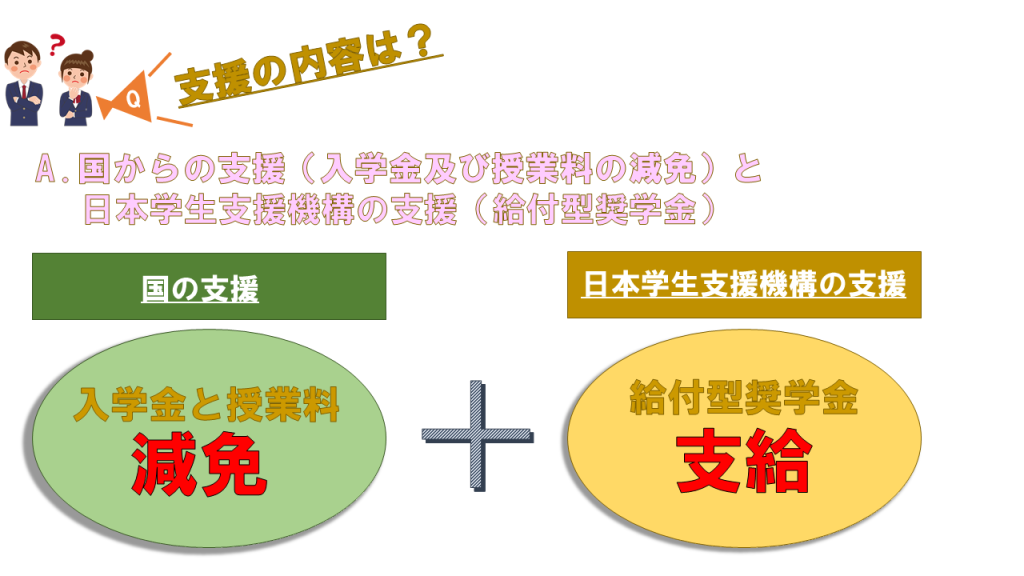 岩手の盛岡で公務員・民間企業就職を目指す！奨学金・修学支援新制度説明3